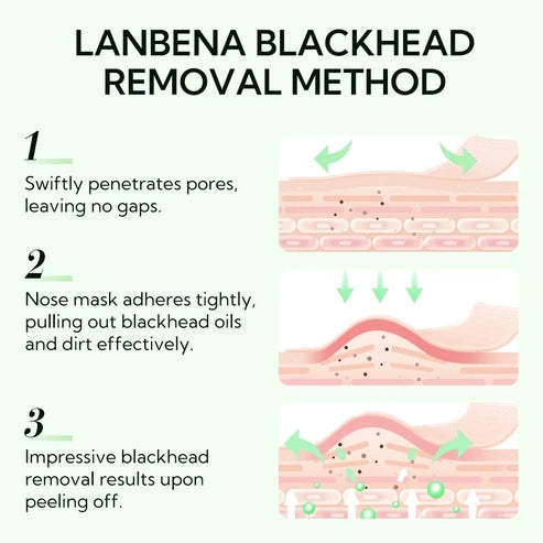 LANBENA Blackheads Removal Oil Control Shrink Pores Serum - Step1 + step2